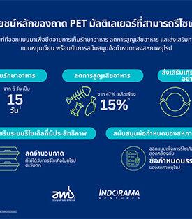 IVL และ AMB Spa เปิดตัวนวัตกรรมถาดพลาสติกแบบมัลติเลเยอร์ที่สามารถรีไซเคิลได้ เพื่อขับเคลื่อนเป้าหมายเศรษฐกิจหมุนเวียนของสหภาพยุโรป
