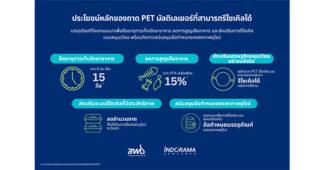 IVL และ AMB Spa เปิดตัวนวัตกรรมถาดพลาสติกแบบมัลติเลเยอร์ที่สามารถรีไซเคิลได้ เพื่อขับเคลื่อนเป้าหมายเศรษฐกิจหมุนเวียนของสหภาพยุโรป