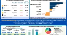 ก.ล.ต. สรุปภาวะตลาดสินทรัพย์ดิจิทัลรายเดือน เดือนมกราคม 2569