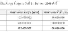 #(มิติหุ้น) PTECH รายงานการใช้เงินเพิ่มทุน PPO