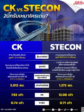 CK VS STECON 2บิ๊กรับเหมาใครเด่น?