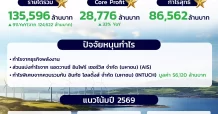 GULF กำไรปี 68 ทะยานสูงสุดเป็นประวัติการณ์ 8.6 หมื่นล้าน