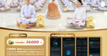 SMD100 เปิดตัวพร้อมจำหน่ายชุดสังฆทาน “ชุดตรวจวัดและเสริมสร้างระดับการทำสมาธิ”