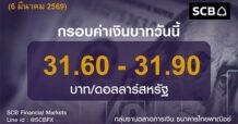 SCB ค่าเงินบาทประจำวันที่ 6 มีนาคม 2569