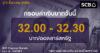 SCB ค่าเงินบาทประจำวันที่ 13 มีนาคม 2569