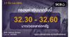 กลุ่มงานตลาดการเงิน ธนาคารไทยพาณิชย์ (SCB Financial Markets) ค่าเงินบาทประจำวันที่ 17 มีนาคม 2569