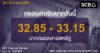 SCB ค่าเงินบาทประจำวันที่ 23 มีนาคม 2569