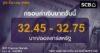 SCB ค่าเงินบาทประจำวันที่ 24 มีนาคม 2569