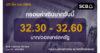 กลุ่มงานตลาดการเงิน ธนาคารไทยพาณิชย์ (SCB Financial Markets) ค่าเงินบาทประจำวันที่ 25 มีนาคม 2569