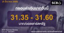 SCB ค่าเงินบาทประจำวันที่ 5 มีนาคม 2569