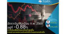 Krungthai Compass อัตราเงินเฟ้อเดือน ก.พ. 69 อยู่ที่ -0.88% คาดเงินเฟ้อไทยจะปรับตัวสูงขึ้น หากสถานการณ์ความขัดแย้งในตะวันออกกลางยืดเยื้อ
