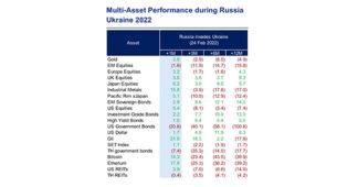 CGSI : Macro & Mr. Market – 3 rd week of War = A Great Time for Contrarian Barbell Trade
