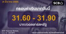 SCB ค่าเงินบาทประจำวันที่ 4 มีนาคม 2569