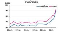 TOP วิเคราะห์สถานการณ์ราคาน้ำมัน