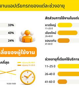 Maxim Reveals User Insights: Working Professionals Play a Leading Role in the Ride-Hailing Market