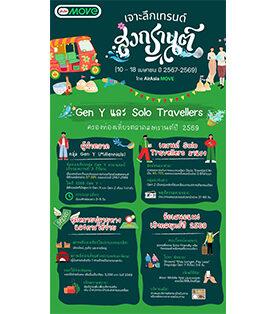 AirAsia MOVE เผยข้อมูลนักท่องเที่ยวช่วง “สงกรานต์ 3 ปีซ้อน” เจาะลึก Insight คนไทย Gen Y และ Solo Traveller แชมป์เที่ยว กิน-นอนยาวรับปี 2569