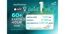 LPP สรุปผลกิจกรรม “60+ Earth Hour 2026” ผนึกกำลัง 270 โครงการลดใช้พลังงานต่อเนื่อง พร้อมชูมาสเตอร์เซอร์วิส “UP” ยกระดับการดูแลคุณภาพชีวิตที่ยั่งยืน