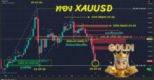 เอาไงต่อกับทอง XAUUSD อ่านเกมล่วงหน้า 23–27 มีนาคม 2569
