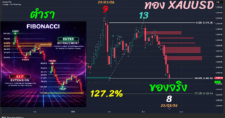 23-03-26 ความหวังทองฟื้น….พอมีไหม?