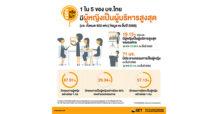 SET บทบาทของกรรมการผู้หญิงในบริษัทจดทะเบียนไทย ปี 2568