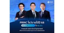 PRINC โชว์รายได้ปี 68 แตะ 6,063.9 ล้านบาท เติบโต 6.33% กางแผนปี 2569 เดินหน้ายุทธศาสตร์ เพื่อยกระดับขยายเครือข่ายสุขภาพ และการเติบโตต่อเนื่อง