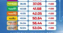 พรุ่งนี้ ดีเซลขึ้นราคา 1.80 บ./ลิตร