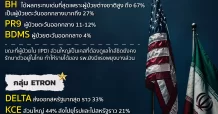 สหรัฐ-อิหร่าน หุ้นเสี่ยงโดนผลกระทบเชิงลบ