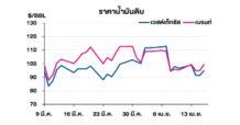 TOP วิเคราะห์สถานการณ์ราคาน้ำมัน