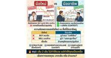 “เทรดทองรวยง่ายๆด้วย 2 เส้น?” ความหลงผิดที่ทำให้เทรดเดอร์ส่วนใหญ่เจ๊งแบบไม่รู้ตัว