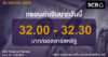SCB ค่าเงินบาทประจำวันที่ 9 เมษายน 2569