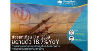 Krungthai COMPASS : ส่งออกเดือน มี.ค. 2569 ขยายตัว 18.7%YoY ท่ามกลางผลจากความขัดแย้งในตะวันออกกลางที่เริ่มส่งผ่านมายังเศรษฐกิจไทย
