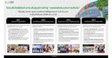 CRC : โรบินสันไลฟ์สไตล์ ยกระดับศูนย์การค้าสู่ “แพลตฟอร์มแห่งการเติบโต” เชื่อมรัฐ-เอกชน-ชุมชน เสริมแกร่งเศรษฐกิจในพื้นที่ มุ่งสร้างรายได้สู่ชุมชนกว่า 2.6 ล้านบาท ภายในครึ่งปีแรก 2569