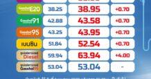 พรุ่งนี้ น้ำมันเบนซิน ขึ้นราคา 0.70 บ./ลิตร