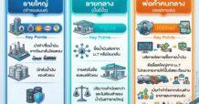 ไขข้อสงสัย ใครเป็นใคร? ในธุรกิจน้ำมัน