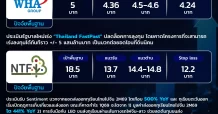 คัด 3 หุ้นเด่น รับปัจจัยบวก