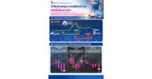 TOP ไทยออยล์ ย้ำพันธกิจ “สร้างเสถียรภาพพลังงานของประเทศ” และบริหารความเสี่ยงอย่างมีประสิทธิภาพ