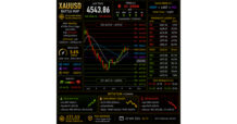 XAUUSD — เด้งเหนือ VWAP / Pivot แล้ว แต่ยังเป็น “เด้งสวนเทรนด์ลง” ต้องรอ MR1 เฉลย