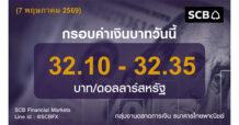 กลุ่มงานตลาดการเงิน ธนาคารไทยพาณิชย์ (SCB Financial Markets) ค่าเงินบาทประจำวันที่ 7 พฤษภาคม 2569