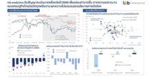 ttb analytics จับสัญญาณเงินบาทครึ่งหลังปี 2569 เสี่ยงอ่อนค่ามากขึ้น จากความเปราะบางของเศรษฐกิจไทยต่อวิกฤตพลังงาน และความไม่แน่นอนของนโยบายการเงินโลก