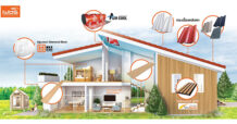 DRT “ตราเพชร” โฟกัสกลุ่มสินค้านวัตกรรม “Diamond Well-being” ดันยอดขายครึ่งปีหลัง