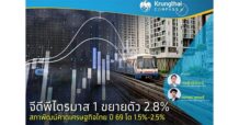 Krungthai COMPASS จีดีพีไตรมาส 1 ขยายตัว 2.8% สภาพัฒน์คาดเศรษฐกิจไทย ปี 69 โต 1.5%-2.5%