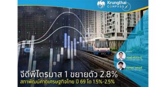 Krungthai COMPASS จีดีพีไตรมาส 1 ขยายตัว 2.8% สภาพัฒน์คาดเศรษฐกิจไทย ปี 69 โต 1.5%-2.5%