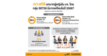 SET บทบาทของกรรมการผู้หญิงในบริษัทจดทะเบียนไทยกลุ่ม SET50 ปี 2568