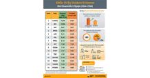 SET : Dividend Universe 2026 ตัวช่วยในการเลือกหุ้นปันผล