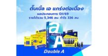 ดั๊บเบิ้ล เอ (Double A) ยังแกร่งต่อเนื่อง ผลประกอบการ Q1 ปี 69 รายได้รวม 5,346 ลบ. กำไร 336 ลบ. ท่ามกลางวิกฤตเศรษฐกิจโลก
