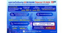 EXIM Thailand Announces Q1/2026 Performance Results, Strengthening Capital and Knowledge to Help Thai Entrepreneurs Navigate the Global Economic Crisis