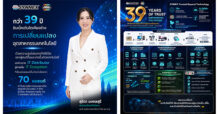 SYNNEX ก้าวสู่ปีที่ 39 แห่งความไว้วางใจ ชูบทบาทผู้นำ Technology Empowerment Partner พร้อมยกระดับ “Trusted by Synnex” สู่มาตรฐานใหม่บริการหลังการขาย