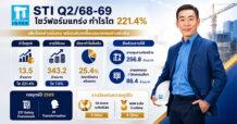 STI กำไร Q2/68-69 โต 221% รายได้เพิ่ม 7.6% เดินหน้า Safety Framework และ AI Transformation หนุนการเติบโตระยะยาว