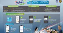 ครม. ไฟเขียว “ไทยช่วยไทยพลัส” แจก 4,000บ. ลงทะเบียน 25-29 พ.ค.นี้