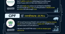 ส่อง 3 หุ้น รับมุมมองบวก หนุนพอร์ตระยะยาว